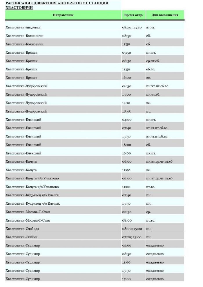 Расписание движения автобусов от станции Хвастовичи